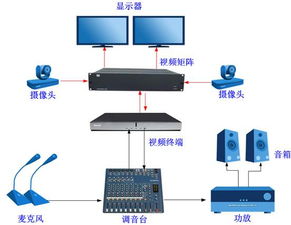 湖南省粮食局智能粮食管理系统工程硬件及集成项目公开招标更正公告