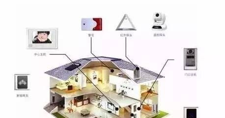 智能家居 无缝集成的控制系统如何重塑我们的生活