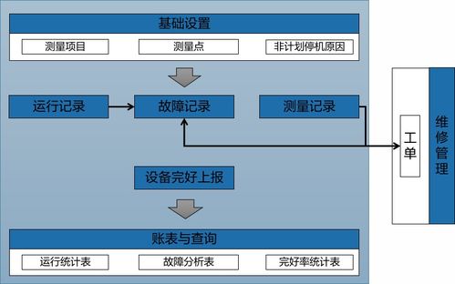 资产设备管理系统方案 构建高效、智能的现代化管理体系