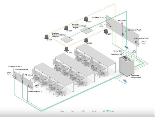 Extron与Sennheiser集成设计方案 打造无缝协作的智能办公环境